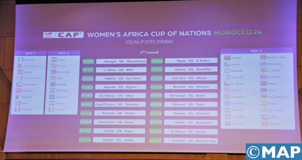 LDC féminine “Côte d’Ivoire 2023”: Le Sporting Club Casablanca disputera le tournoi qualificatif de la zone UNAF du 12 au 30 août